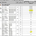 Software & Services file 2