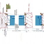 Structural Connections file 2