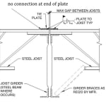 Structural Connections file 1