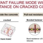 anytrans crack and uncracked difference