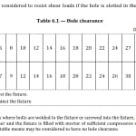 Structural Connections file 0