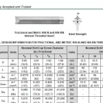 Structural Connections file 1