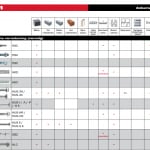 Software & Services file 0