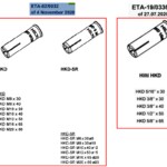 file 0