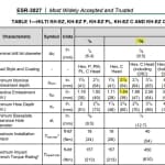 Structural Connections file 1